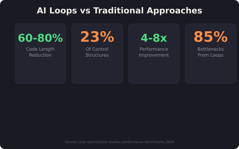 AI loops — AI Loops Performance Stats