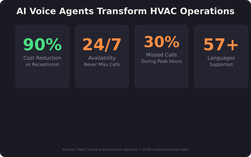 Emergency call handling flowchart with response times and safety protocols
